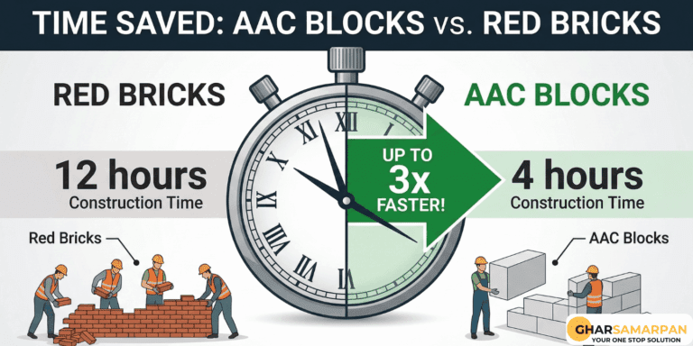 Reducing Labor Costs through Material Innovation