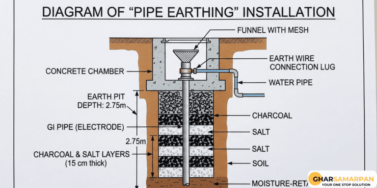 Electrical Grounding: The Life-Saving Science of Earthing