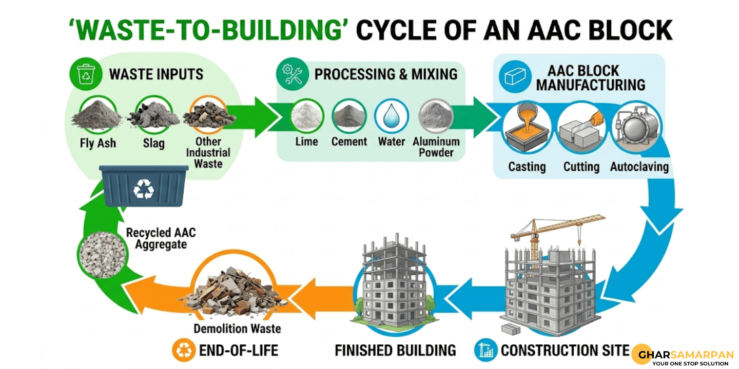 The Circular Economy: Recycling in Construction